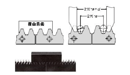 齒條連結方法圖例 齒條連結方法圖例